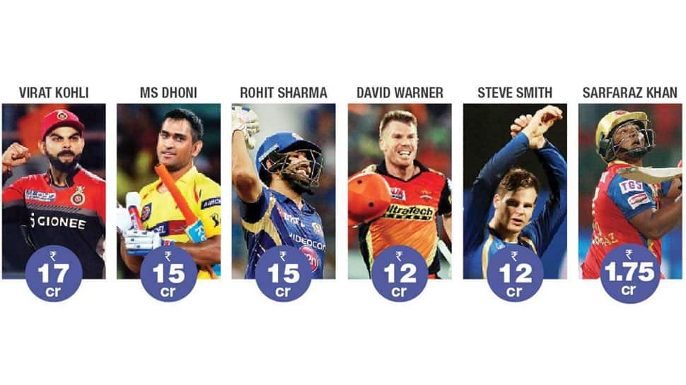 IPL Auction, Day 1:16-வது சீசனிலும் யுவராஜை ஏலம் எடுத்த ப்ரீத்தி ஜிந்தா! IPL Auction, Day 1:16-வது சீசனிலும் யுவராஜை ஏலம் எடுத்த ப்ரீத்தி ஜிந்தா!