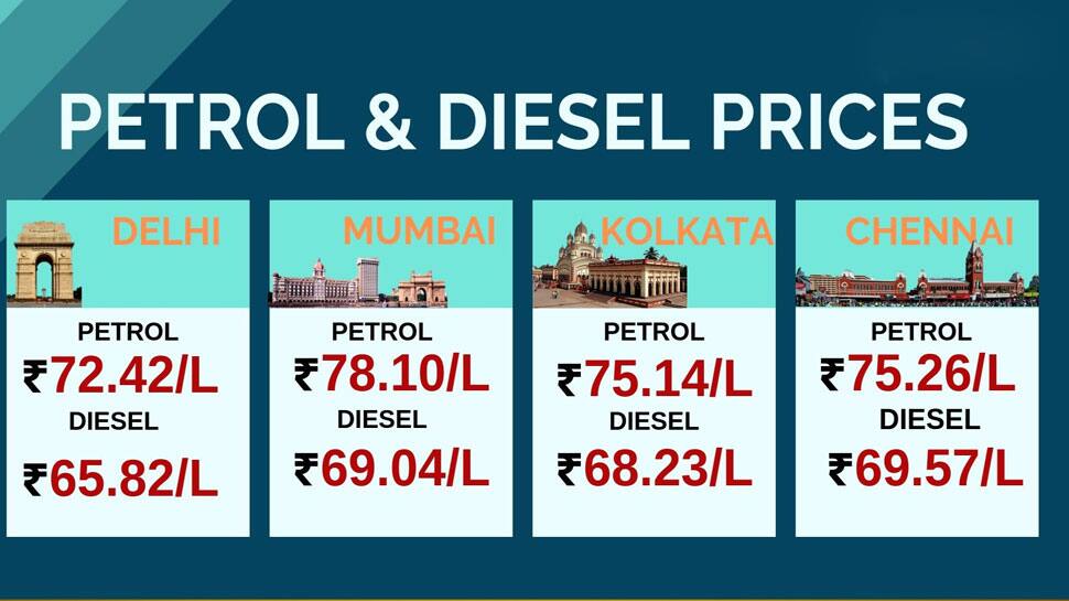 உயர்ந்து வரும் பெட்ரோல், டீசல் விலை! லிட்டர் 75.26 ரூபாய் உயர்ந்து வரும் பெட்ரோல், டீசல் விலை! லிட்டர் 75.26 ரூபாய்