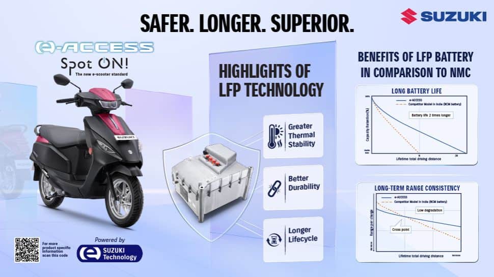 லித்தியம் அயர்ண் பாஸ்பேட் (LFP) பேட்டரிகள்: மின்சார ஸ்கூட்டர்களில் அவற்றின் முக்கியத்துவம்