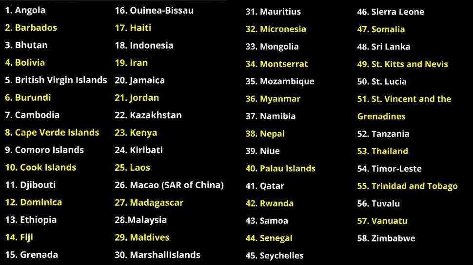 Other Countries: