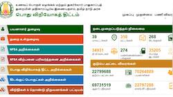 ரேஷன் கார்டு + ஆதார் கார்டு : தமிழ்நாடு அரசு கொண்டு வந்த முக்கிய அப்டேட்