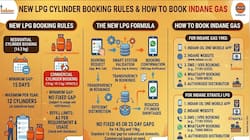 Gas Cylinder Booking: கேஸ் சிலிண்டர் விதியில் அதிரடி மாற்றம்! புதிய ஃபார்முலா இதோ