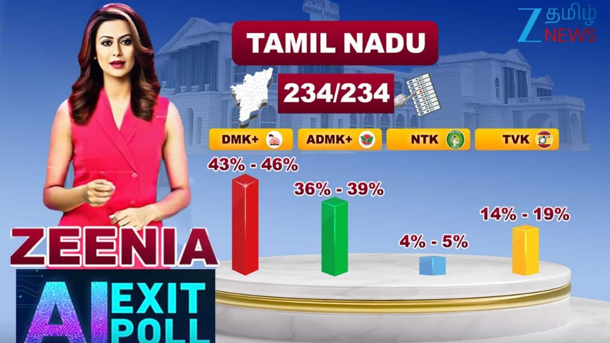 Tamil Nadu Exit poll 2026: Zeenia AI Predicts DMK Win, TVK Shocks with ...