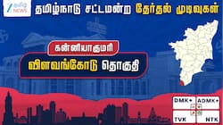விளவங்கோடு தேர்தல் முடிவுகள் 2026: காங்கிரஸ் வெற்றி, பாஜக 3வது இடம்