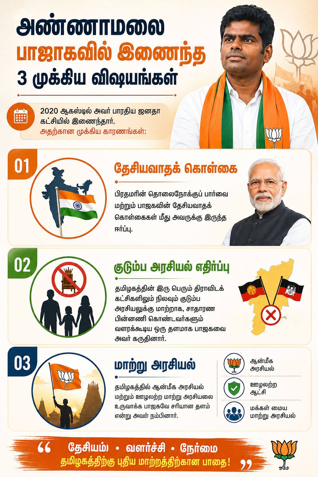 Why Annamalai to Join BJP