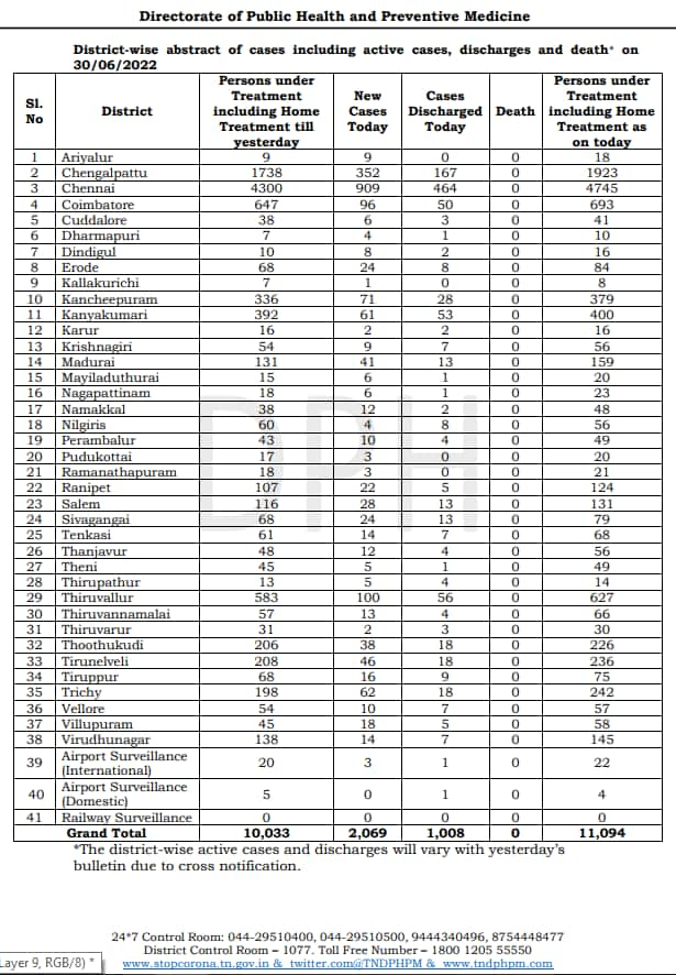 Tamilnadu daily corona cases