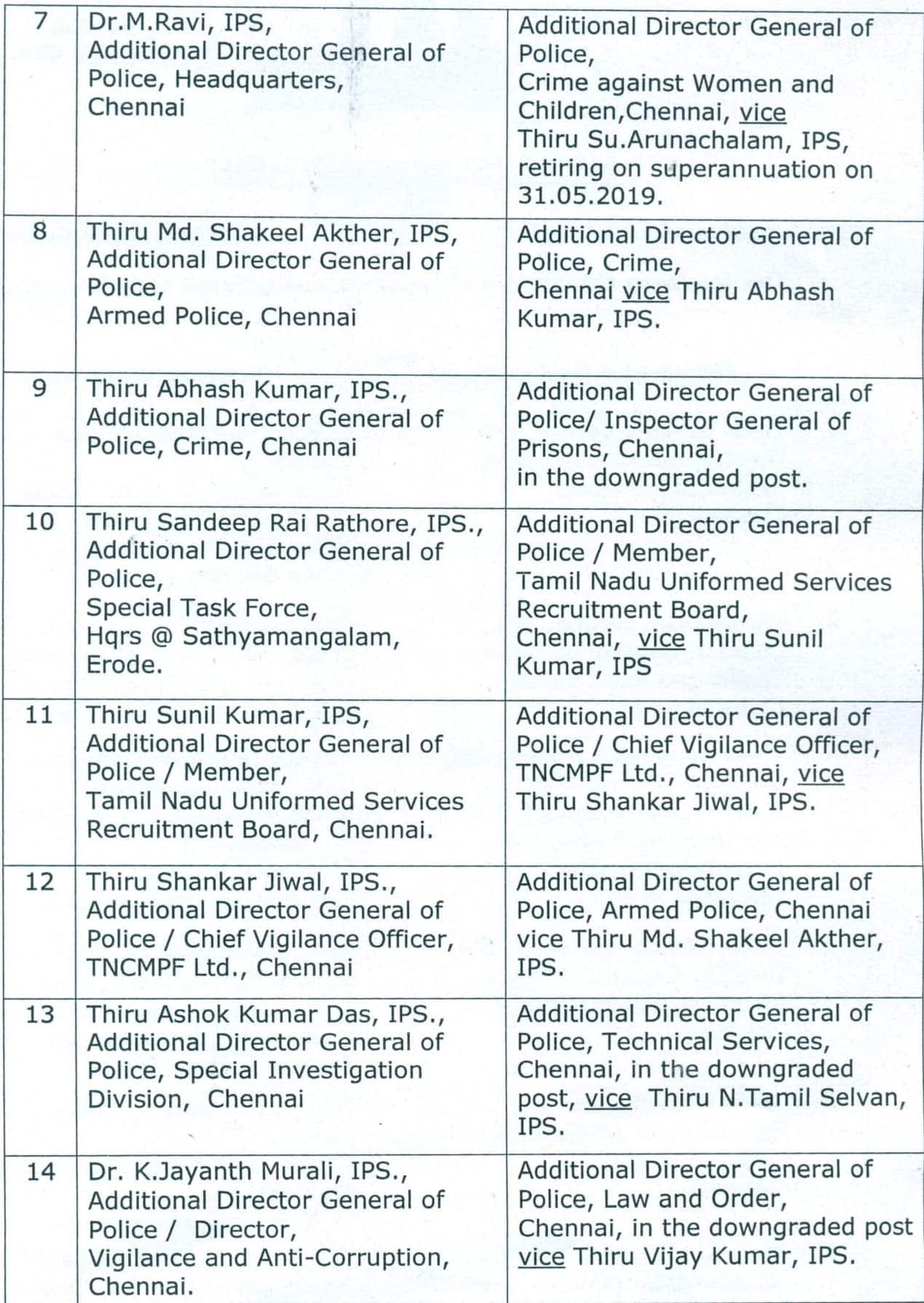 IPS officers transfer