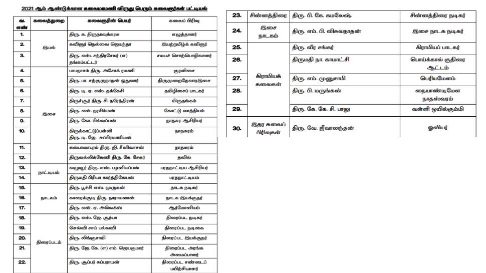 kalaimamani award