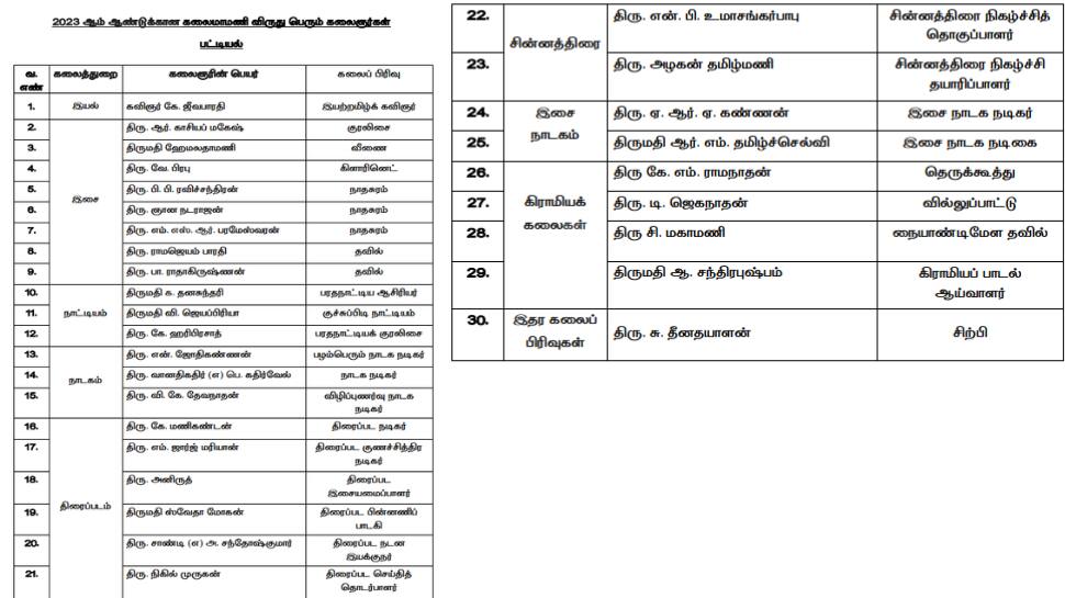 kalaimamani award