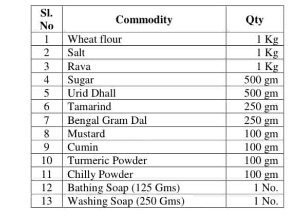 13 groceries free of cost in Tamil Nadu