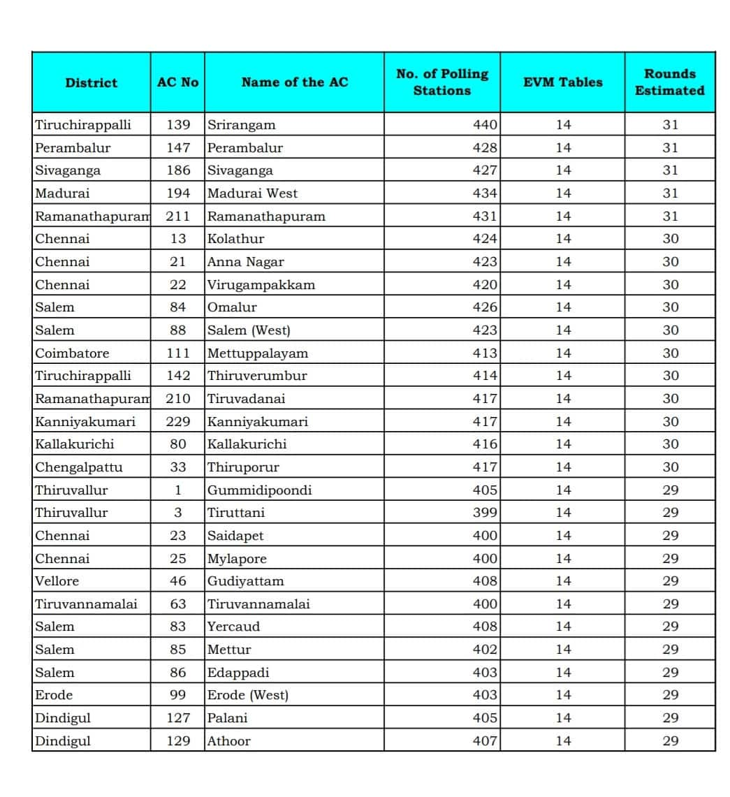 Assembly Election Results 2021