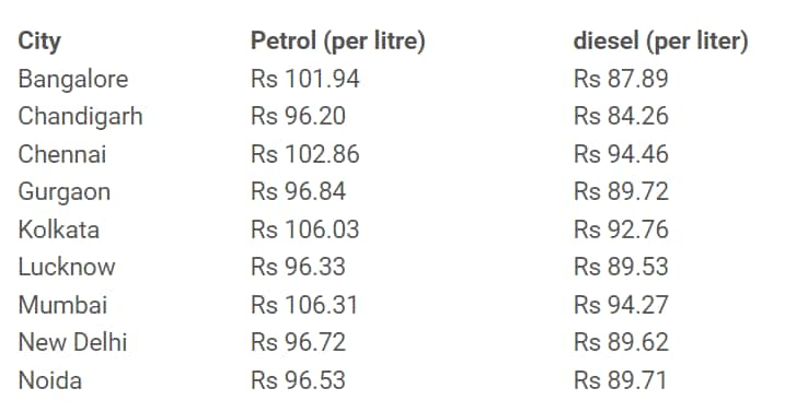 petrol