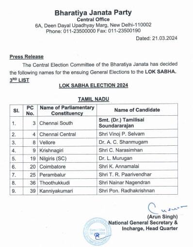 Bharatiya Janata Party Releases Candidates List
