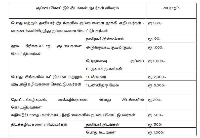 chennai corporation