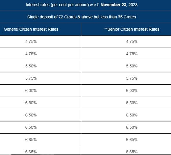 interest rate