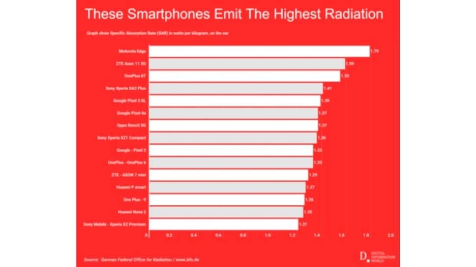 radiation