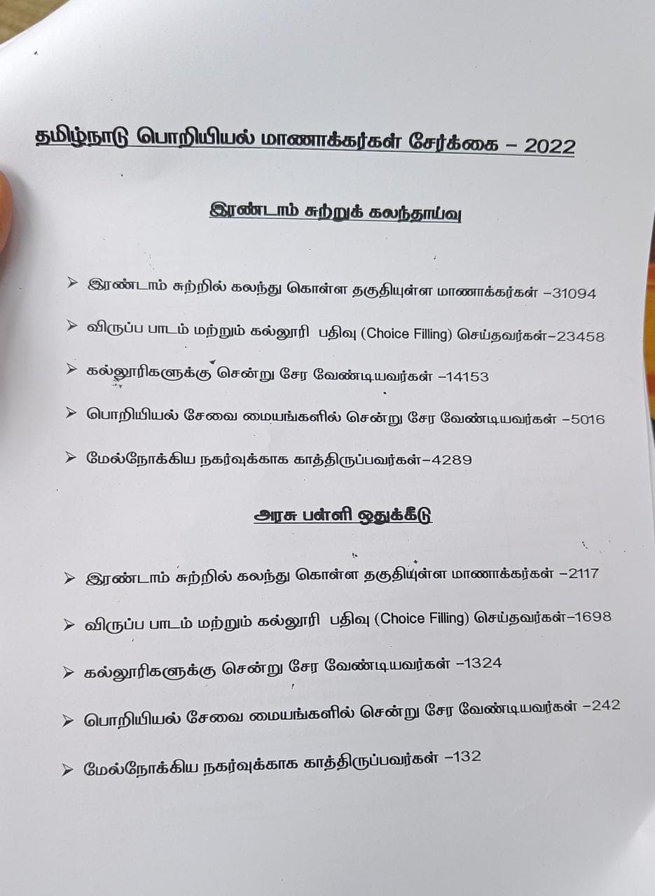 Tamilnadu Engineering Counselling, தமிழ்நாடு பொறியியல் கலந்தாய்வு