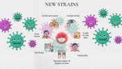 Coronavirus New Symptoms: மிரளவைக்கும் கொரோனாவின் புதிய அறிகுறைகள்!