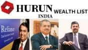 Hurun India 500: பட்டியலில் முதலிடத்தில் ரிலையன்ஸ்! பின்னுக்கு தள்ளப்பட்ட அதானி