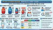 LPG சிலிண்டர் முன்பதிவு முறை மாற்றம்: வந்தாச்சு புதிய விதிமுறை, முழு விவரம் இதோ!