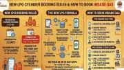 Gas Cylinder Booking: கேஸ் சிலிண்டர் விதியில் அதிரடி மாற்றம்! புதிய LPG ஃபார்முலா இதோ!