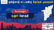 தமிழ்நாடு தேர்தல் 2026: சூலூர் சட்டமன்றத் தேர்தல் முடிவுகள்.. தவெக வெற்றி