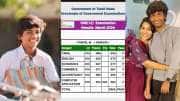 ‘வாழை’ பட சிறுவன் பிளஸ் 2வில் கலக்கல் மார்க்.. எவ்வளவு தெரியுமா?