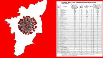 TN District Wise corona update: மாவட்ட வாரியாக இன்றைய கோவிட் பாதிப்பு!
