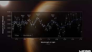 தண்ணீர் உள்ள மற்றொரு கோளைக் கண்டறிந்த ஜேம்ஸ் வெப் தொலைநோக்கி
