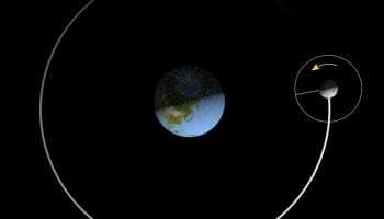 Moon-Earth: நிலவுக்கு என்னடி என்மேல் கோபம்? பூமியை விலகிச் செல்கிறது நிலா?