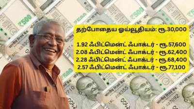 8வது ஊதியக்குழு: உச்சகட்ட மகிழ்ச்சியில் ஓய்வூதியதாரர்கள், எகிறப்போகும் ஓய்வூதியம்