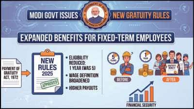 புதிய பணிக்கொடை விதிகள்: ஒப்பந்த ஊழியர்களுக்குக் கூடுதல் பலன்கள்