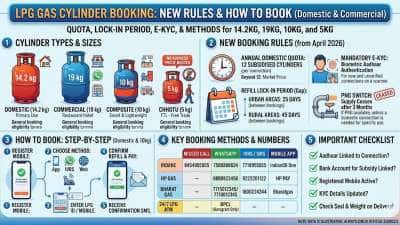 LPG சிலிண்டர் முன்பதிவு முறை மாற்றம்: வந்தாச்சு புதிய விதிமுறை, முழு விவரம் இதோ!