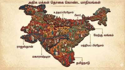 இந்தியாவில் அதிக மக்கள் தொகை கொண்ட 7 மாநிலங்கள்.. தமிழ்நாடு எந்த இடம்? 