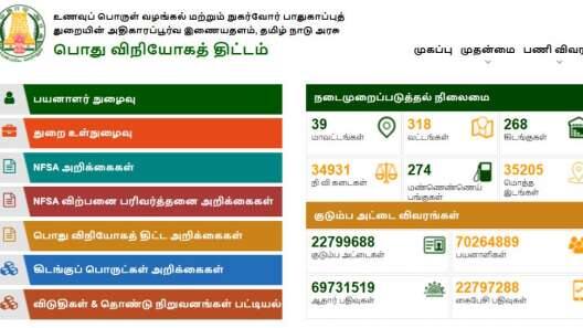 ரேஷன் கார்டு முக்கிய அப்டேட்! பெயர் சேர்த்தலில் வந்திருக்கும் புதிய விதிமுறை