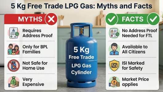 5kg கேஸ் சிலிண்டர்: உங்களுக்குத் தெரியாத ரகசியங்கள்! கட்டுக்கதைகளும் உண்மைகளும்!