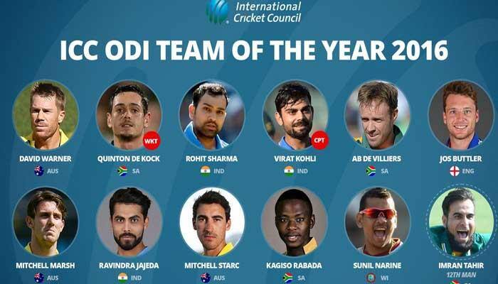 2016 ஐசிசி கனவு அணி அறிவிப்பு; விராட் கோஹ்லி கேப்டன் 2016 ஐசிசி கனவு அணி அறிவிப்பு; விராட் கோஹ்லி கேப்டன்