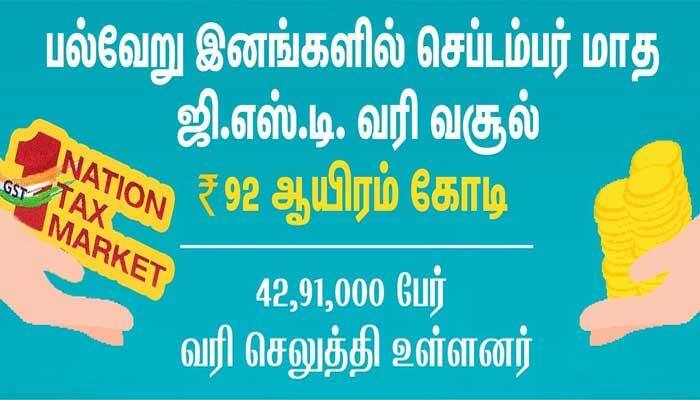செப்டம்பர் மாத ஜி.எஸ்.டி. வசூல் ரூ.92 ஆயிரம் கோடி!! செப்டம்பர் மாத ஜி.எஸ்.டி. வசூல் ரூ.92 ஆயிரம் கோடி!!