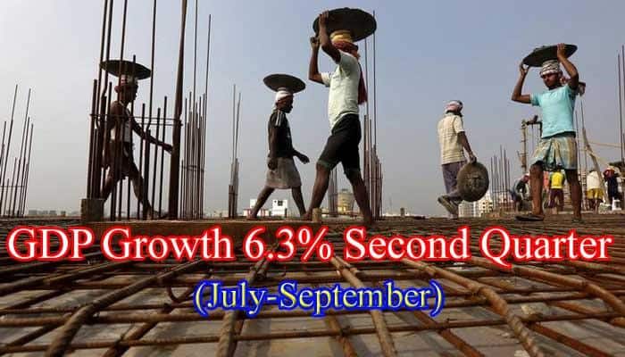 2-வது காலாண்டில் நாட்டின் பொருளாதார வளர்ச்சி 6.3 சதவீதமாக அதிகரிப்பு 2-வது காலாண்டில் நாட்டின் பொருளாதார வளர்ச்சி 6.3 சதவீதமாக அதிகரிப்பு