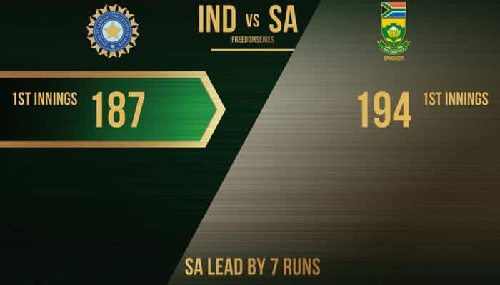 #INDvsSA: முதல் இன்னிங்க்ஸில் தென் ஆப்ரிக்கா 194 ரன்களுக்கு ஆல்-அவுட்