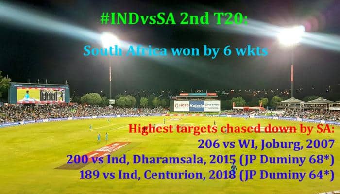INDvsSA 2nd T20:தென் ஆப்பிரிக்கா வெற்றி!! தொடர் சமநிலை 1-1  title=