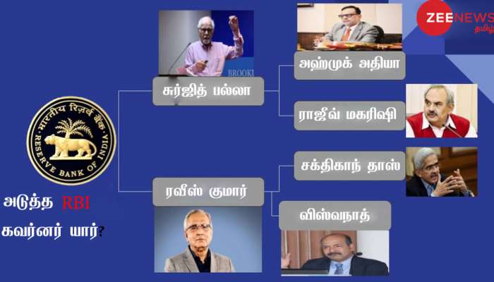 அடுத்து ஆர்பிஐ கவர்னர் யார்? இன்று அறிவிக்கப்படும்: மத்திய நிதியமைச்சகம்