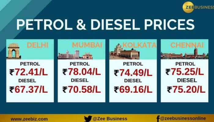 இன்றைய விலை: பெட்ரோல் விலை உயர்வு; டீசல் விலை பைசா குறைவு