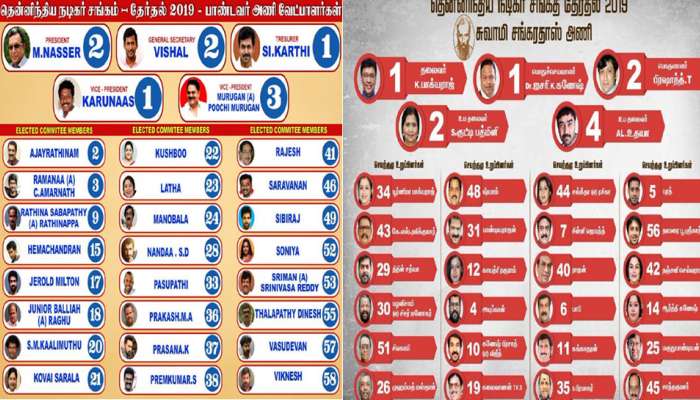 திட்டமிட்டப்படி தொடங்கியது நடிகர் சங்கத் தேர்தல்; வாக்குப்பதிவு ஆரம்பம்!! திட்டமிட்டப்படி தொடங்கியது நடிகர் சங்கத் தேர்தல்; வாக்குப்பதிவு ஆரம்பம்!!