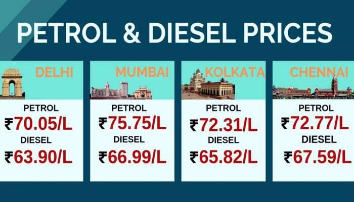 இன்றைய பெட்ரோல் மற்றும் டீசல் விலை நிலவரம்