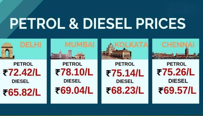 உயர்ந்து வரும் பெட்ரோல், டீசல் விலை! லிட்டர் 75.26 ரூபாய் உயர்ந்து வரும் பெட்ரோல், டீசல் விலை! லிட்டர் 75.26 ரூபாய்