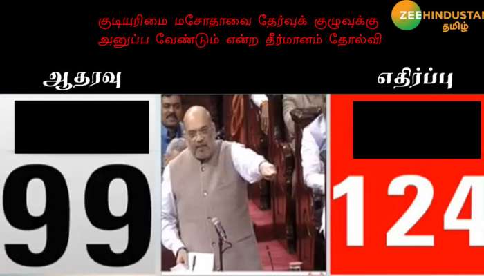 குடியுரிமை மசோதாவை தேர்வுக் குழுவுக்கு அனுப்ப வேண்டும் என்ற தீர்மானம் தோல்வி குடியுரிமை மசோதாவை தேர்வுக் குழுவுக்கு அனுப்ப வேண்டும் என்ற தீர்மானம் தோல்வி