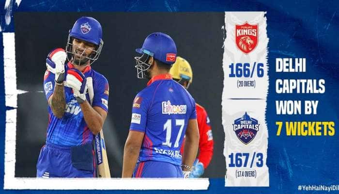 IPL 2021, PBKS vs DC: 7 விக்கெட் வித்தியாசத்தில் டெல்லி அணி வெற்றி title=