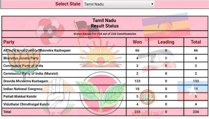 சறுக்கும் பாமக, தேமுதிக! நாதக முன்னேற்றம்! அரசியல் கட்சிகள் பெற்ற ஓட்டு சதவீதம் எவ்வளவு?