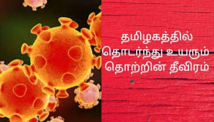 தவிக்கும் தமிழகம்: 36,000-ஐத் தாண்டியது ஒரு நாள் தொற்று, 36,184 பேர் பாதிப்பு, 467 பேர் உயிர் இழப்பு!! 